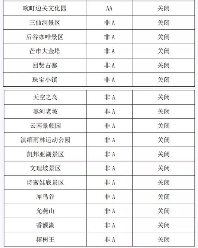 12月亞丁之旅必備物品？你帶了什么？