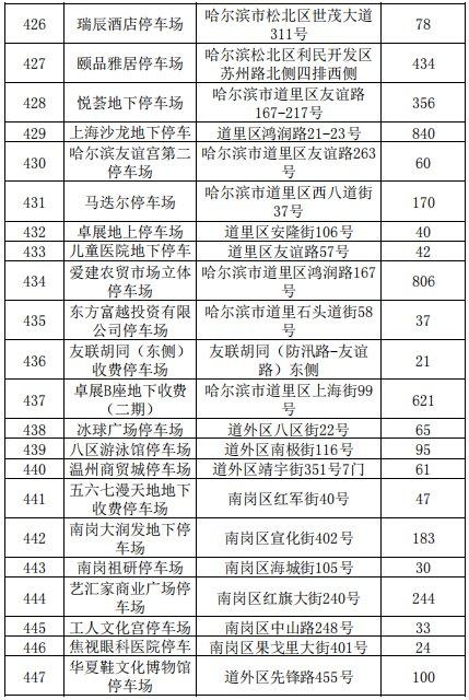 6月去渠縣旅游必備物品？你帶了什么？