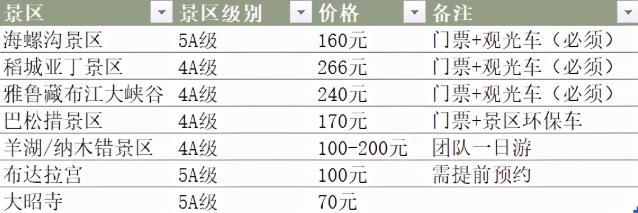 陽泉市旅游委組織到梁家寨鄉(xiāng)調(diào)研精準(zhǔn)扶貧工作 推動(dòng)全市扶貧工作